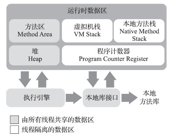 Java虚拟机运行时数据区